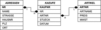 Abbildung